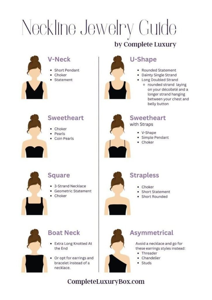 Pictures showing types of jewellery according to various dress neck types